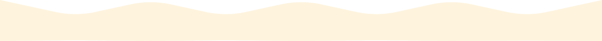 Footer Top Wave